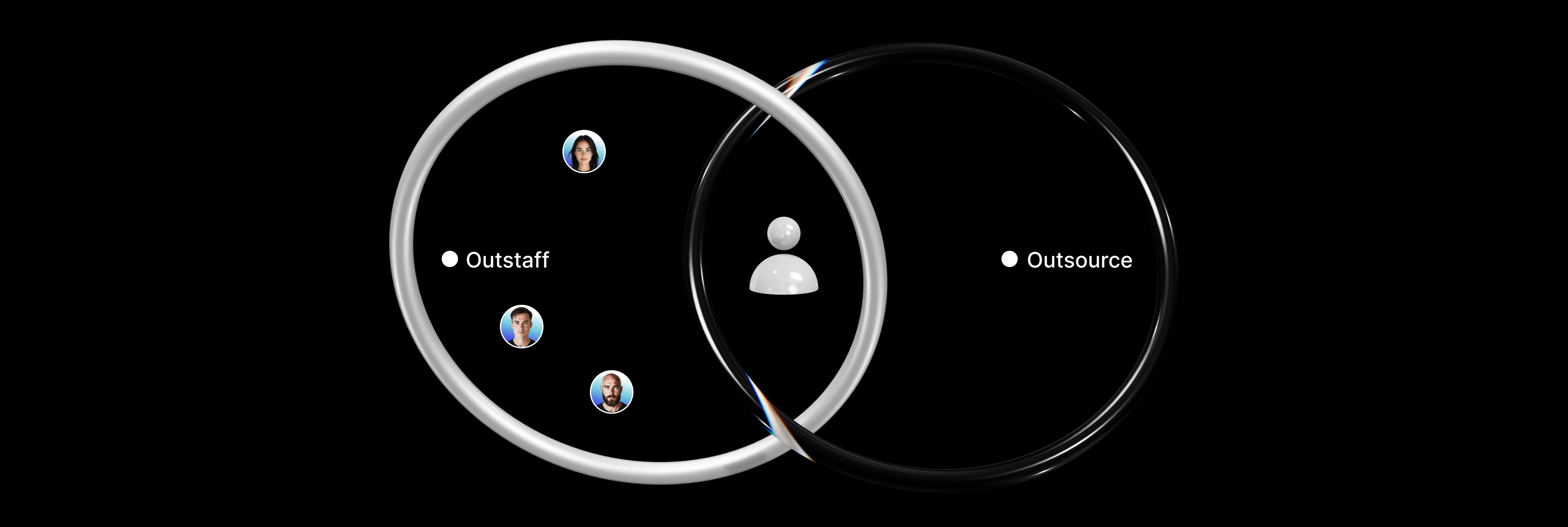 Как организовать аутстафф-направление для аутсорс-компании